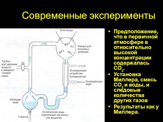 Современные эксперименты Предположение, что в первичной атмосфере в относительно высокой концентрации содержалась