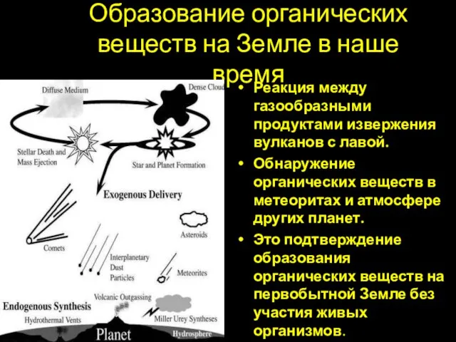 Образование органических веществ на Земле в наше время Реакция между газообразными продуктами