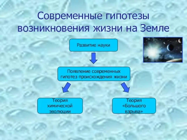 Развитие науки Появление современных гипотез происхождения жизни Теория химической эволюции Теория «Большого