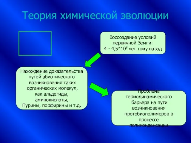 Теория химической эволюции Воссоздание условий первичной Земли: 4 - 4,5*109 лет тому