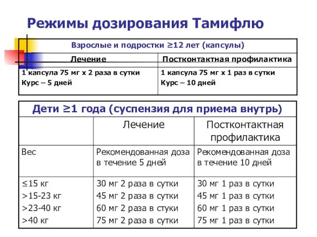 Режимы дозирования Тамифлю