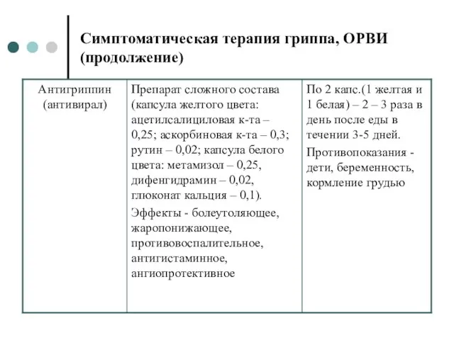 Симптоматическая терапия гриппа, ОРВИ (продолжение)