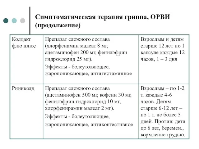 Симптоматическая терапия гриппа, ОРВИ (продолжение)