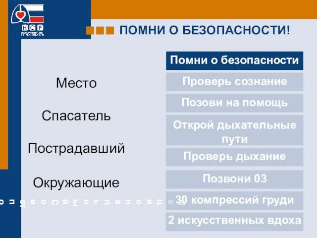 ПОМНИ О БЕЗОПАСНОСТИ! Место Спасатель Пострадавший Окружающие Помни о безопасности Проверь сознание