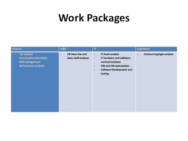 Work Packages