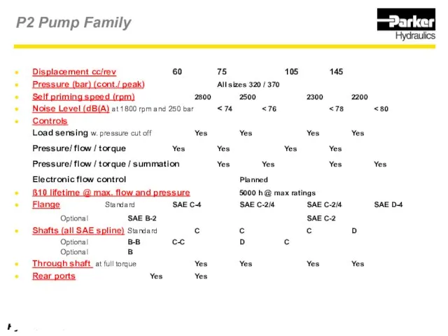 Displacement cc/rev 60 75 105 145 Pressure (bar) (cont./ peak) All sizes