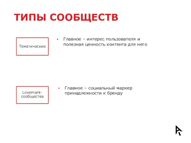 ТИПЫ СООБЩЕСТВ Главное – интерес пользователя и полезная ценность контента для него