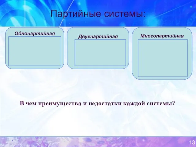 * Партийные системы: Однопартийная Китай Северная Корея Куба Ливия Сирия Многопартийная Российская