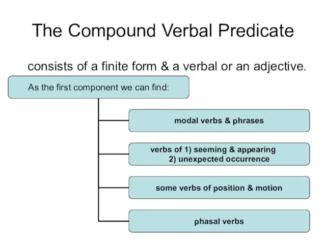 The Compound Verbal Predicate consists of a finite form & a verbal or an adjective.
