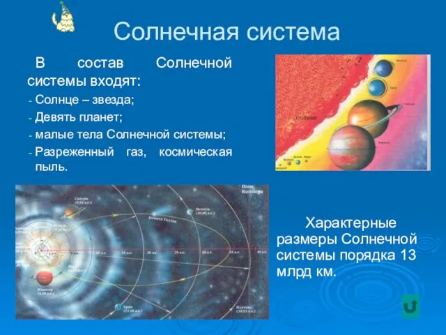 Солнечная система В состав Солнечной системы входят: Солнце – звезда; Девять планет;