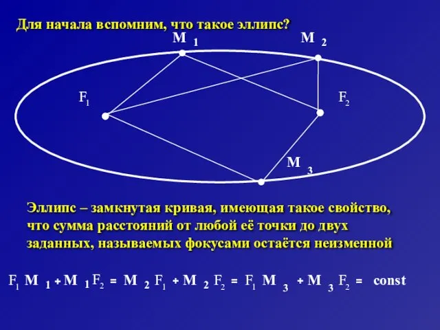 Для начала вспомним, что такое эллипс? Эллипс – замкнутая кривая, имеющая такое