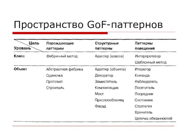 Пространство GoF-паттернов