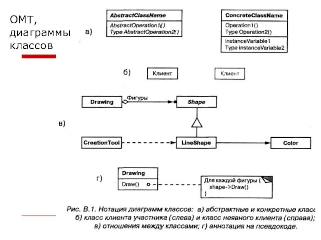 OMT, диаграммы классов