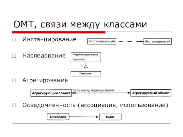 OMT, связи между классами Инстанцирование Наследование Агрегирование Осведомленность (ассоциация, использование)