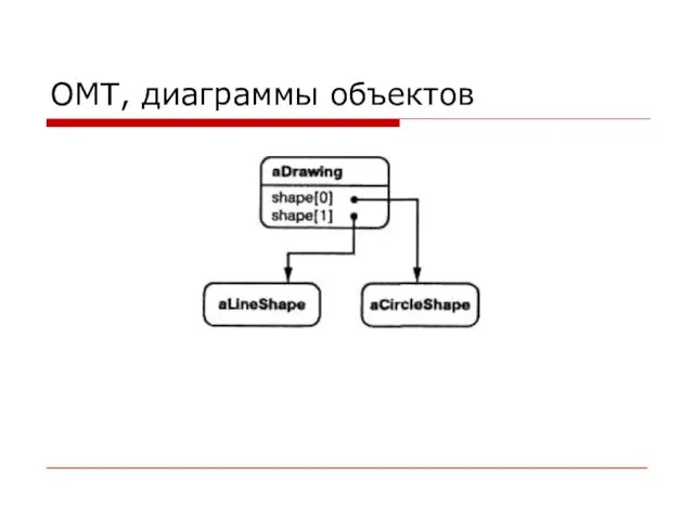 OMT, диаграммы объектов