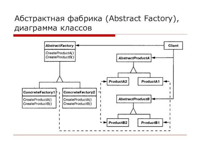 Абстрактная фабрика (Abstract Factory), диаграмма классов