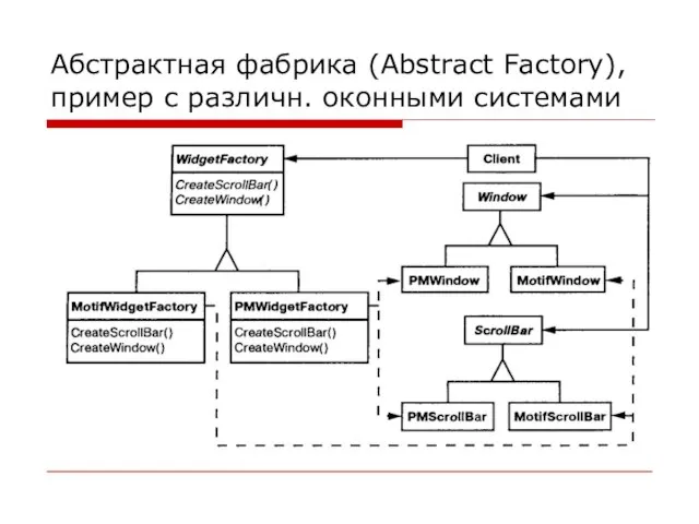 Абстрактная фабрика (Abstract Factory), пример с различн. оконными системами