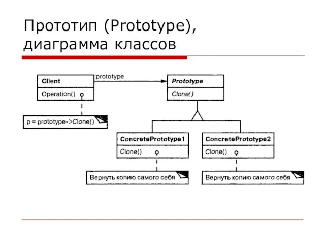 Прототип (Prototype), диаграмма классов