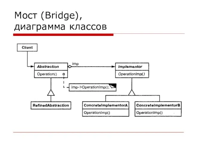 Мост (Bridge), диаграмма классов