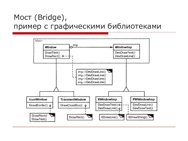 Мост (Bridge), пример с графическими библиотеками