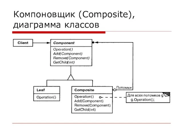 Компоновщик (Composite), диаграмма классов