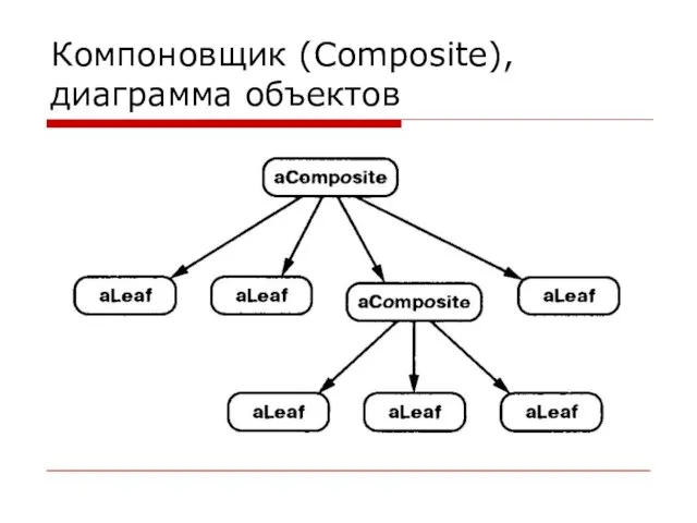 Компоновщик (Composite), диаграмма объектов