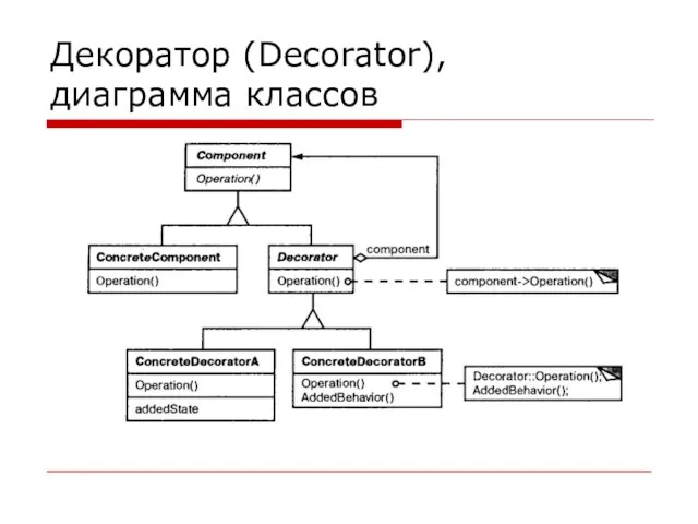 Декоратор (Decorator), диаграмма классов