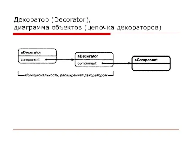 Декоратор (Decorator), диаграмма объектов (цепочка декораторов)