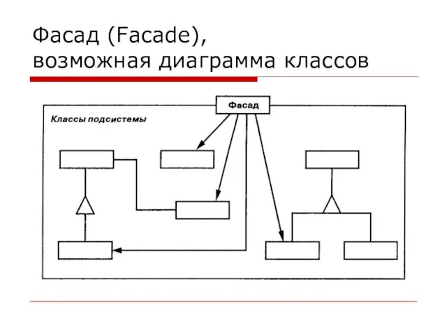 Фасад (Facade), возможная диаграмма классов