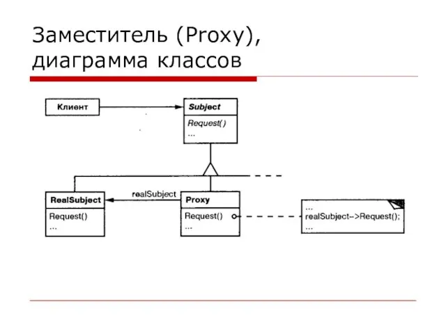 Заместитель (Proxy), диаграмма классов