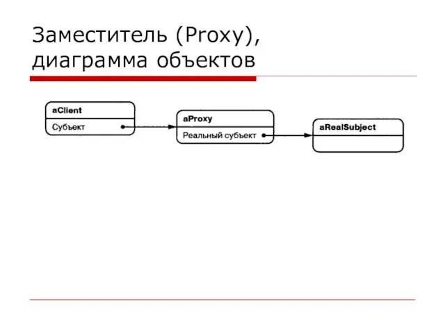 Заместитель (Proxy), диаграмма объектов