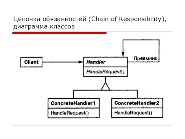 Цепочка обязанностей (Chain of Responsibility), диаграмма классов