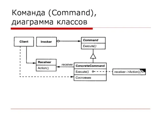 Команда (Command), диаграмма классов