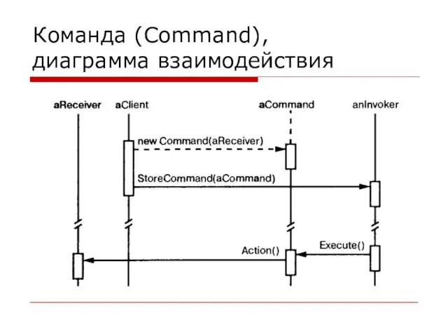 Команда (Command), диаграмма взаимодействия