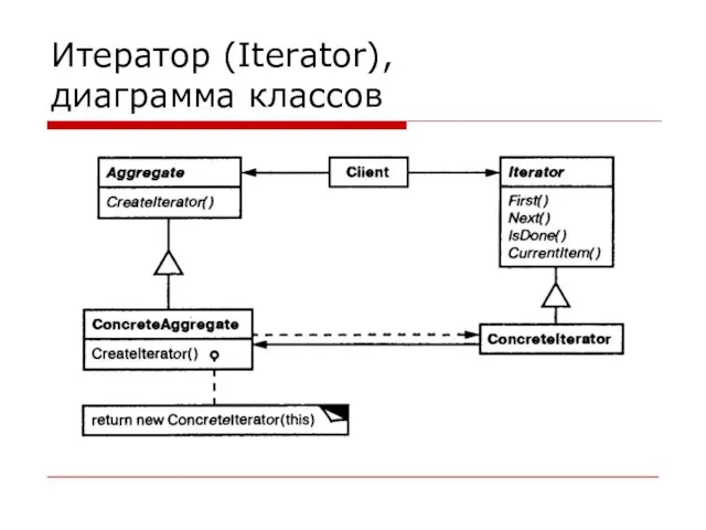 Итератор (Iterator), диаграмма классов