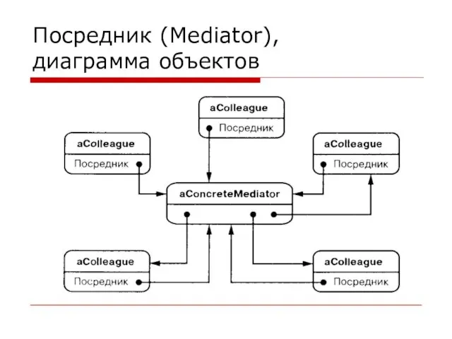 Посредник (Mediator), диаграмма объектов