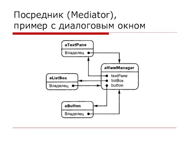 Посредник (Mediator), пример с диалоговым окном