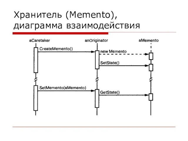 Хранитель (Memento), диаграмма взаимодействия