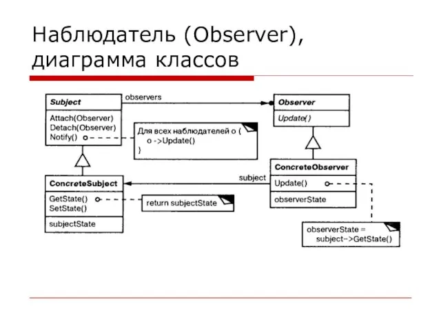 Наблюдатель (Observer), диаграмма классов