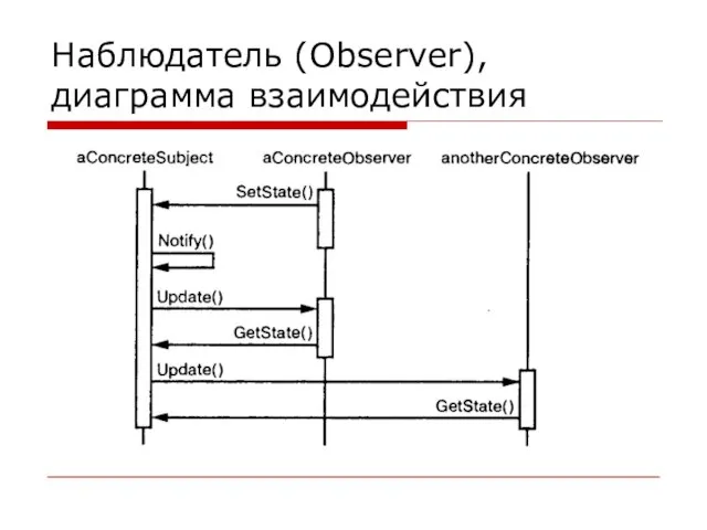 Наблюдатель (Observer), диаграмма взаимодействия