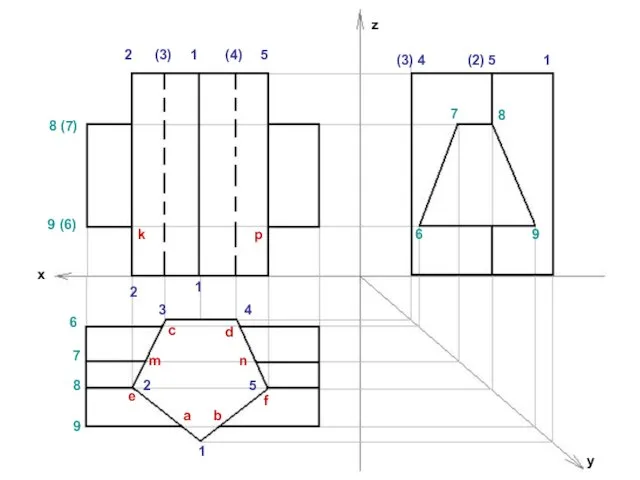 y x z 1 2 3 4 5 2 2 (3) 1