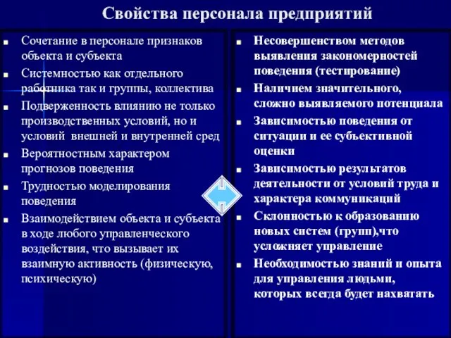 Свойства персонала предприятий Сочетание в персонале признаков объекта и субъекта Системностью как