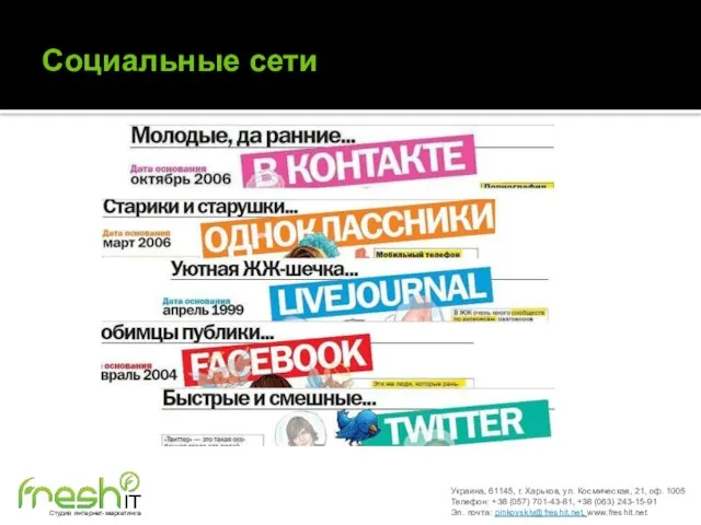 Социальные сети Украина, 61145, г. Харьков, ул. Космическая, 21, оф. 1005 Телефон: