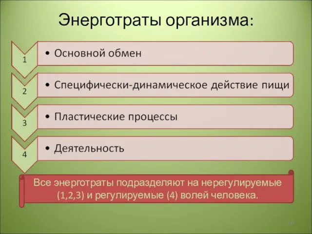 Энерготраты организма: Все энерготраты подразделяют на нерегулируемые (1,2,3) и регулируемые (4) волей человека.