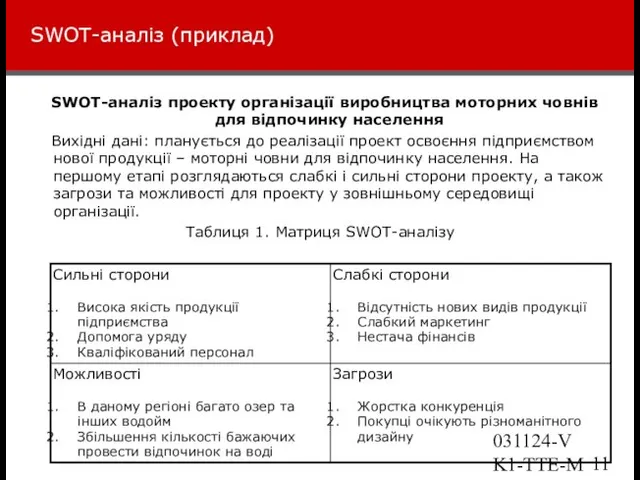 031124-VK1-TTE-Marketing SWOT-аналіз (приклад) SWOT-аналіз проекту організації виробництва моторних човнів для відпочинку населення