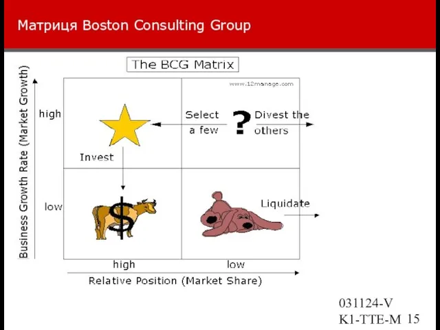 031124-VK1-TTE-Marketing Матриця Boston Consulting Group