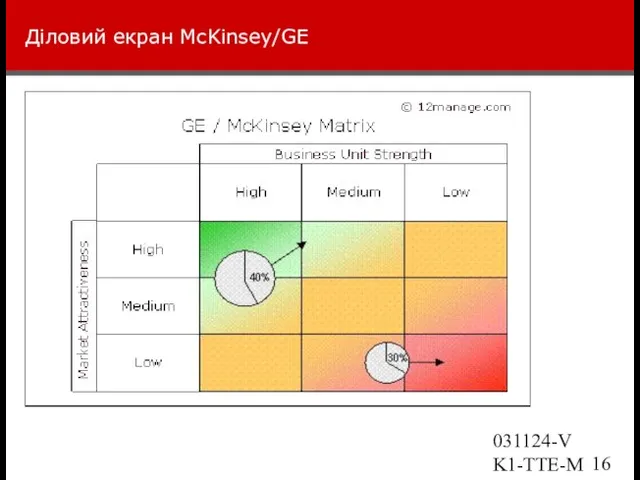 031124-VK1-TTE-Marketing Діловий екран McKinsey/GE