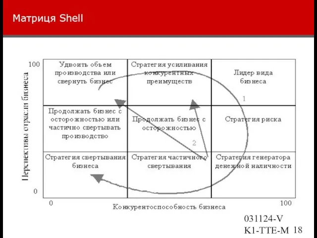 031124-VK1-TTE-Marketing Матриця Shell