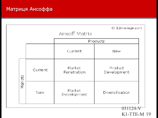 031124-VK1-TTE-Marketing Матриця Ансоффа