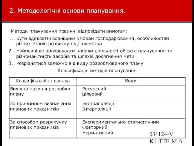 031124-VK1-TTE-Marketing 2. Методологічні основи планування. Методи планування повинні відповідати вимогам: Бути адекватні